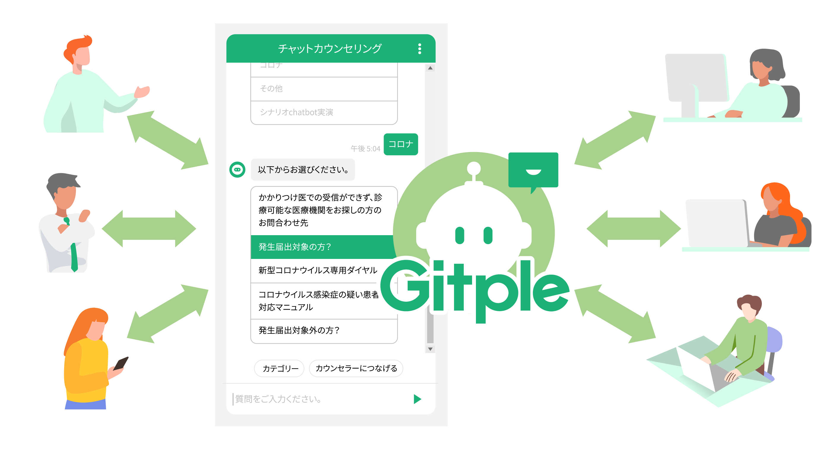 Gitple使用例